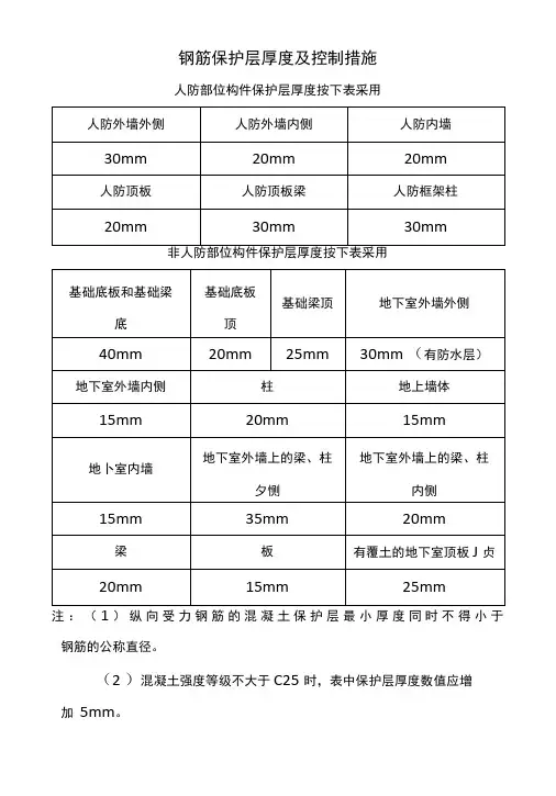 钢筋保护层厚度及控制措施