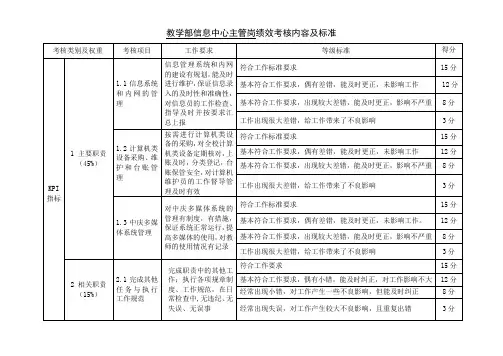 信息中心主管岗绩效考核内容及标准