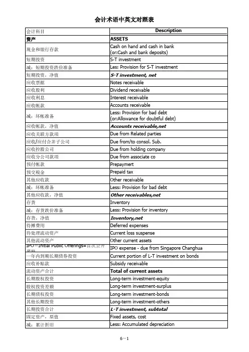 会计术语中英文对照