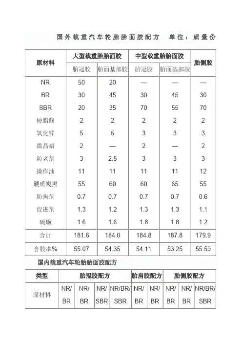 轮胎配方及原材料介绍