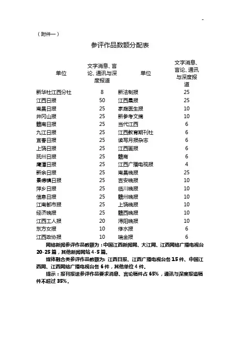 第十六届江西报刊网络新闻奖参评作品数额分配表