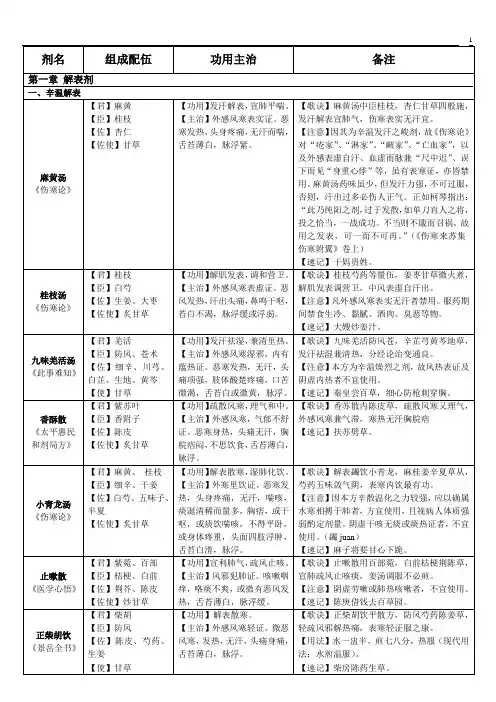 方剂学速记表格