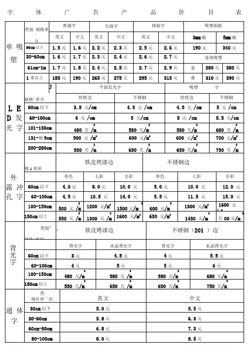广告报价表