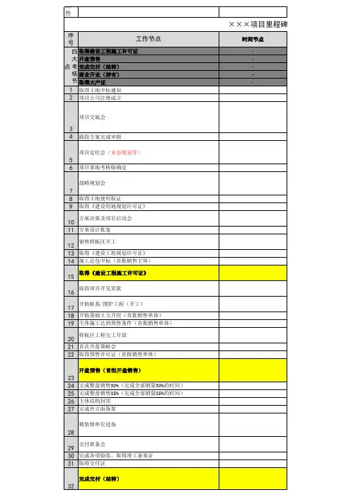 项目里程碑计划(模板)