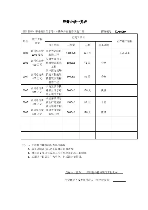 经营业绩一览表