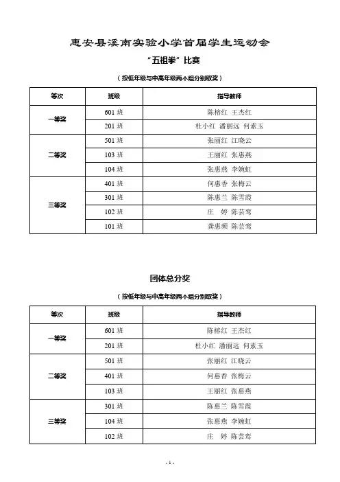 首届学生运动会光荣榜(以班级为单位综合汇总)