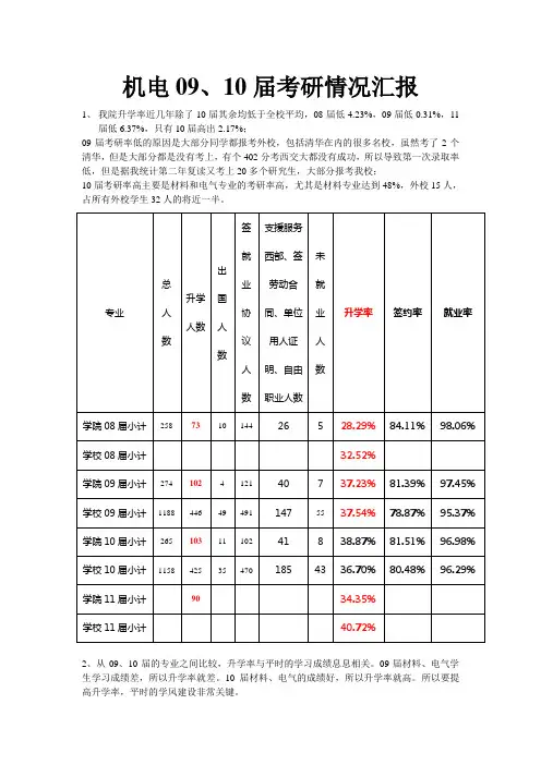 考研情况