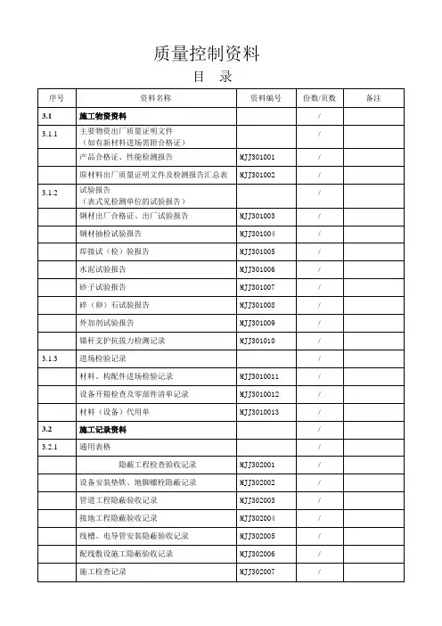 煤矿建设项目机电安装工程使用表格