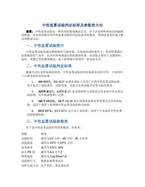 中性盐雾试验判定标准及参数表大全