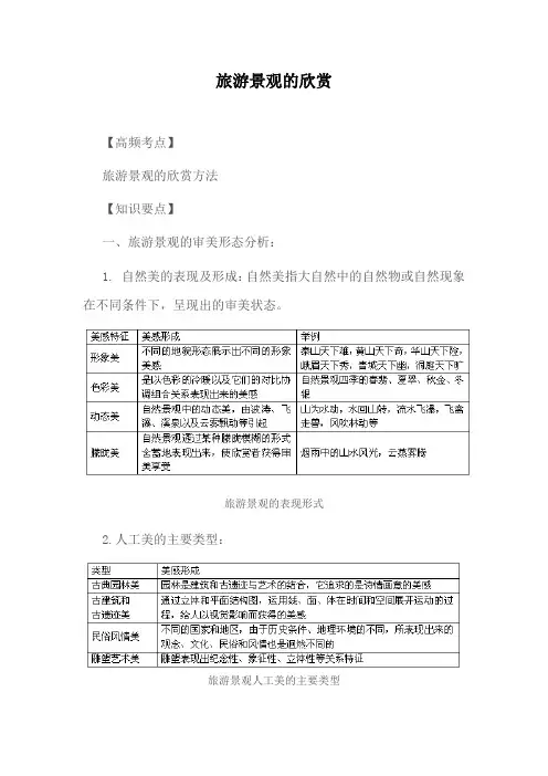 高中地理高频考点旅游景观的欣赏