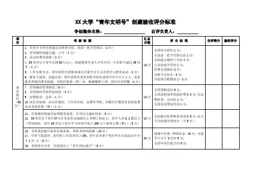 “青年文明号”创建验收评分标准