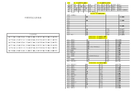 中国历代纪元世系表