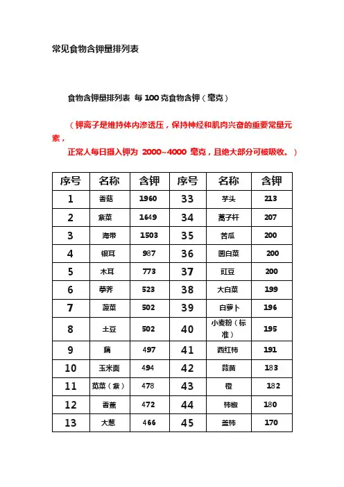 常见食物含钾量排列表