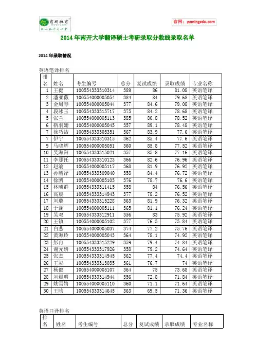 2014年南开大学翻译硕士考研录取分数线录取名单