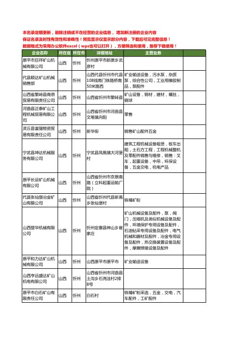 新版山西省忻州矿山工商企业公司商家名录名单联系方式大全92家