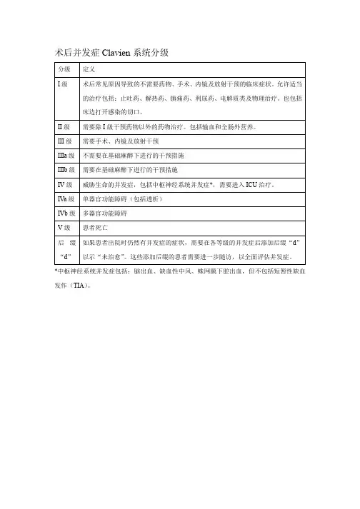 术后并发症Clavien系统分级