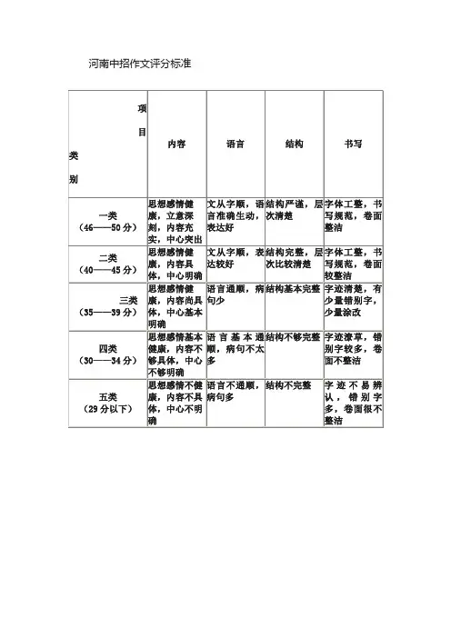 河南省中考作文评分标准表