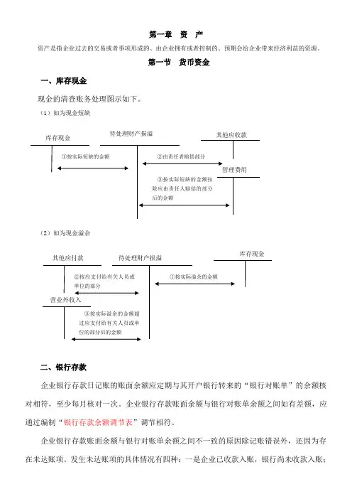初级会计实务重点内容笔记总结
