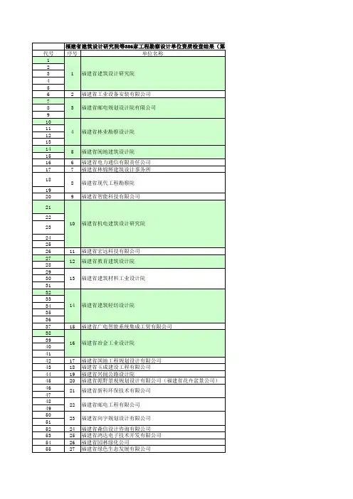 福建省工程勘察设计单位资质检查结果