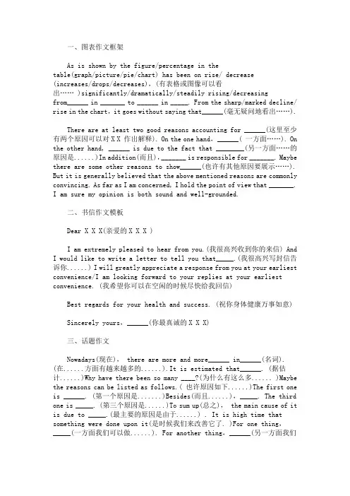 2020专升本英语作文模板(各类型)(最新)
