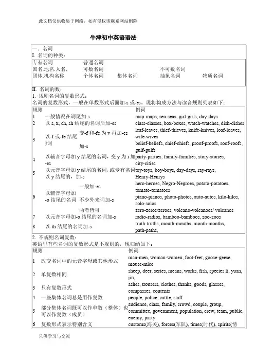 牛津版初中英语语法大全教学内容