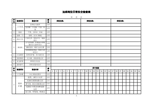 油库岗位日常安全检查表