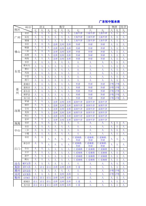 广东中小学教材版本情况