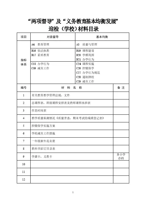 【VIP专享】“两项督导”及“义务教育基本均衡发展”建档目录