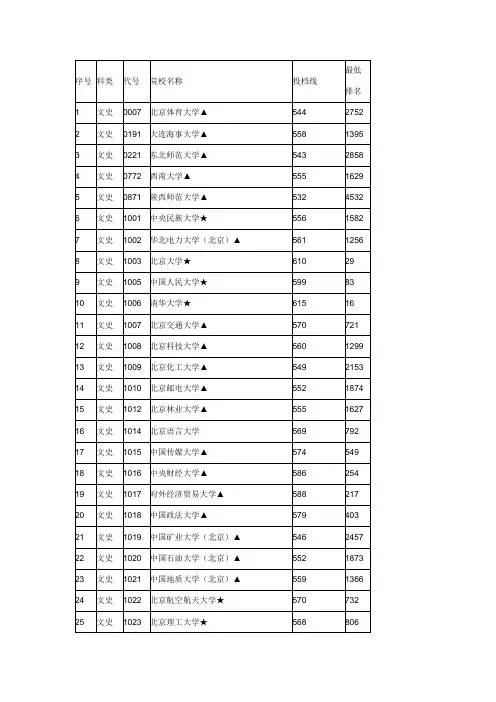 2011高考各高校在江西提档线