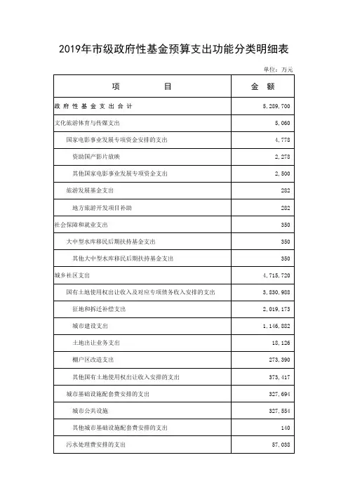 2019年市级政府性基金预算支出功能分类明细表