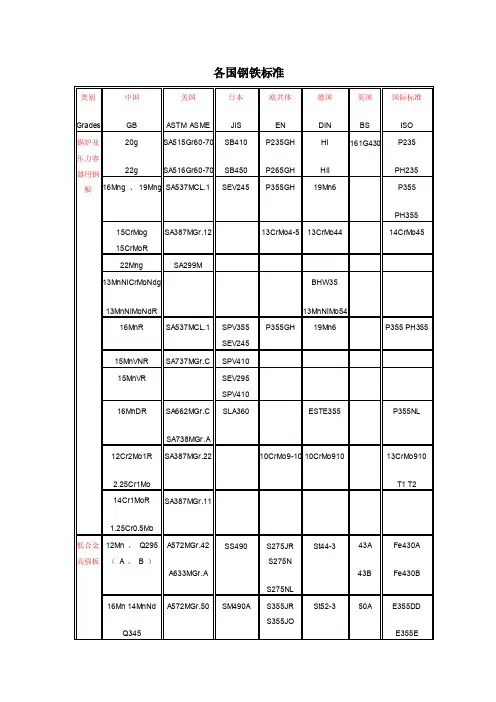 各国钢铁标准