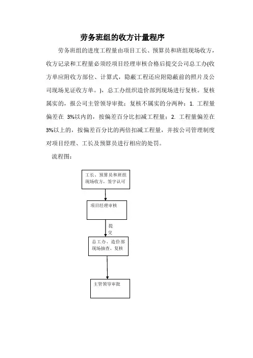 劳务班组的收方计量程序