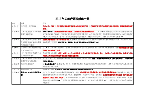 2010新政一览(整理稿)