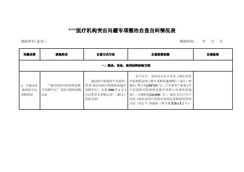 医疗机构突出问题专项整治自查自纠情况统计表