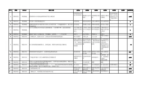8.人身险中级核赔考试题库及答案