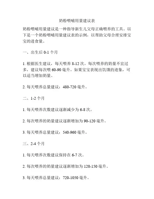 奶粉喂哺用量建议表