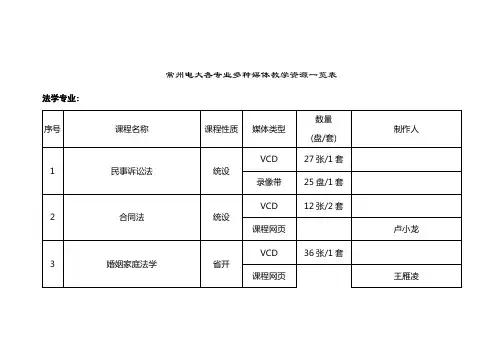 常州电大各专业多种媒体教学资源一览表