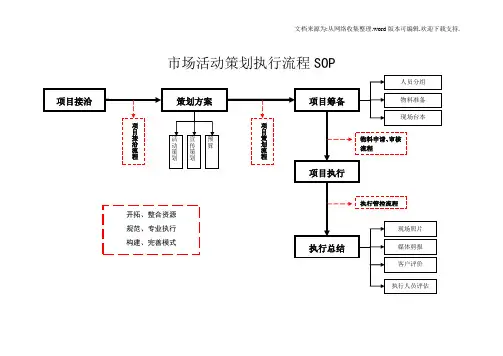 市场活动策划执行流程SOP