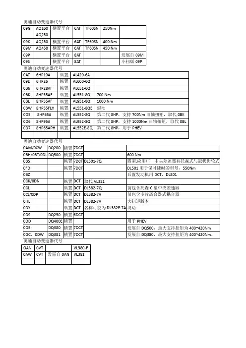 奥迪自动变速器代号