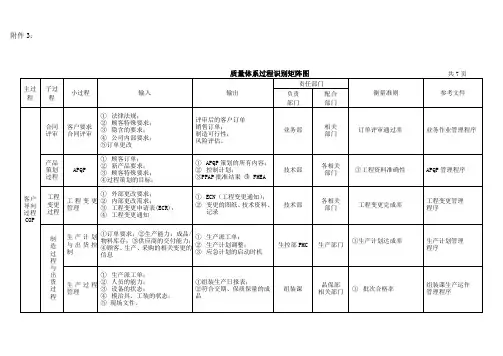 TS16949体系过程程识别矩阵图