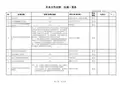 sa8000外来文件法律法规一览表
