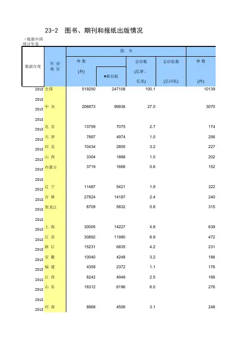23-2 中国统计年鉴数据处理：图书、期刊和报纸出版情况(全国与各省级指标便于2005-2018多年数据分析对比)