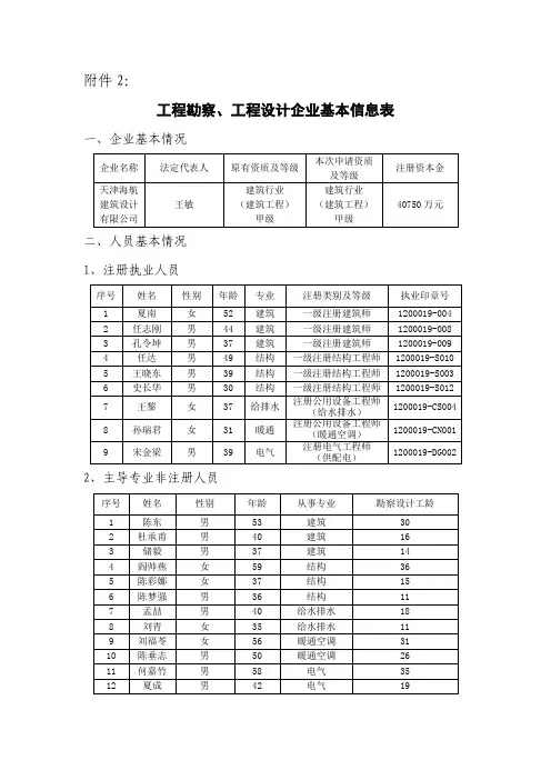 工程勘察、工程设计企业基本信息表