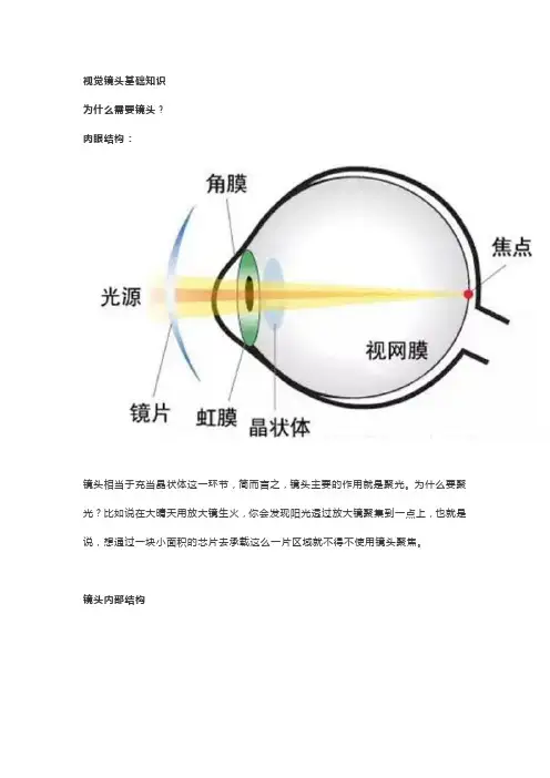 视觉镜头基础知识