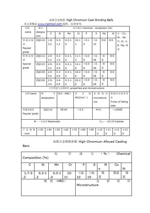 高铬合金球参数