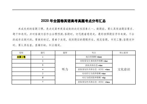 全国卷英语高考真题考点分布汇总：(2)2020年全国卷英语高考真题考点分布汇总