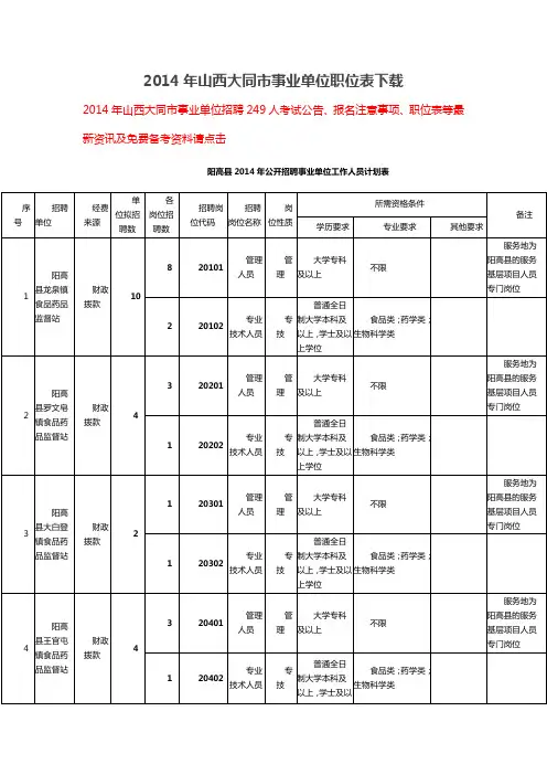 2014年山西大同市事业单位职位表下载