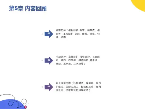 路基路面工程第6章-挡土墙设计