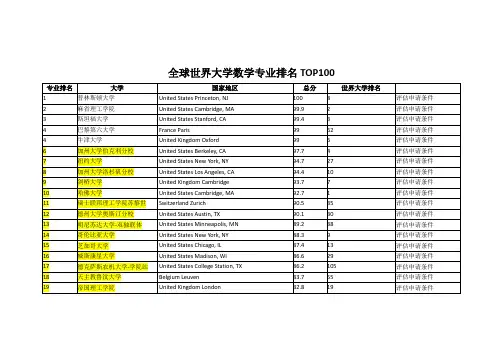 全球世界大学数学专业排名TOP100