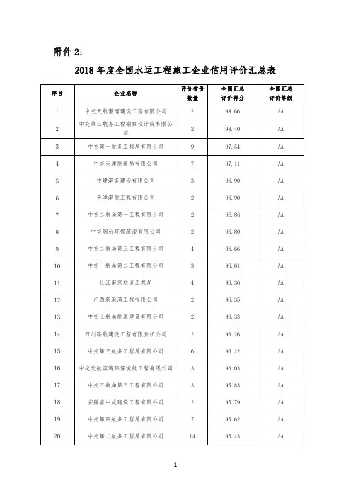2018年度全国水运工程施工企业信用评价汇总表(公示)